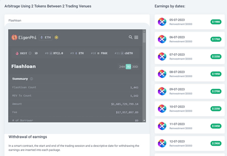 trading session customers dashboard